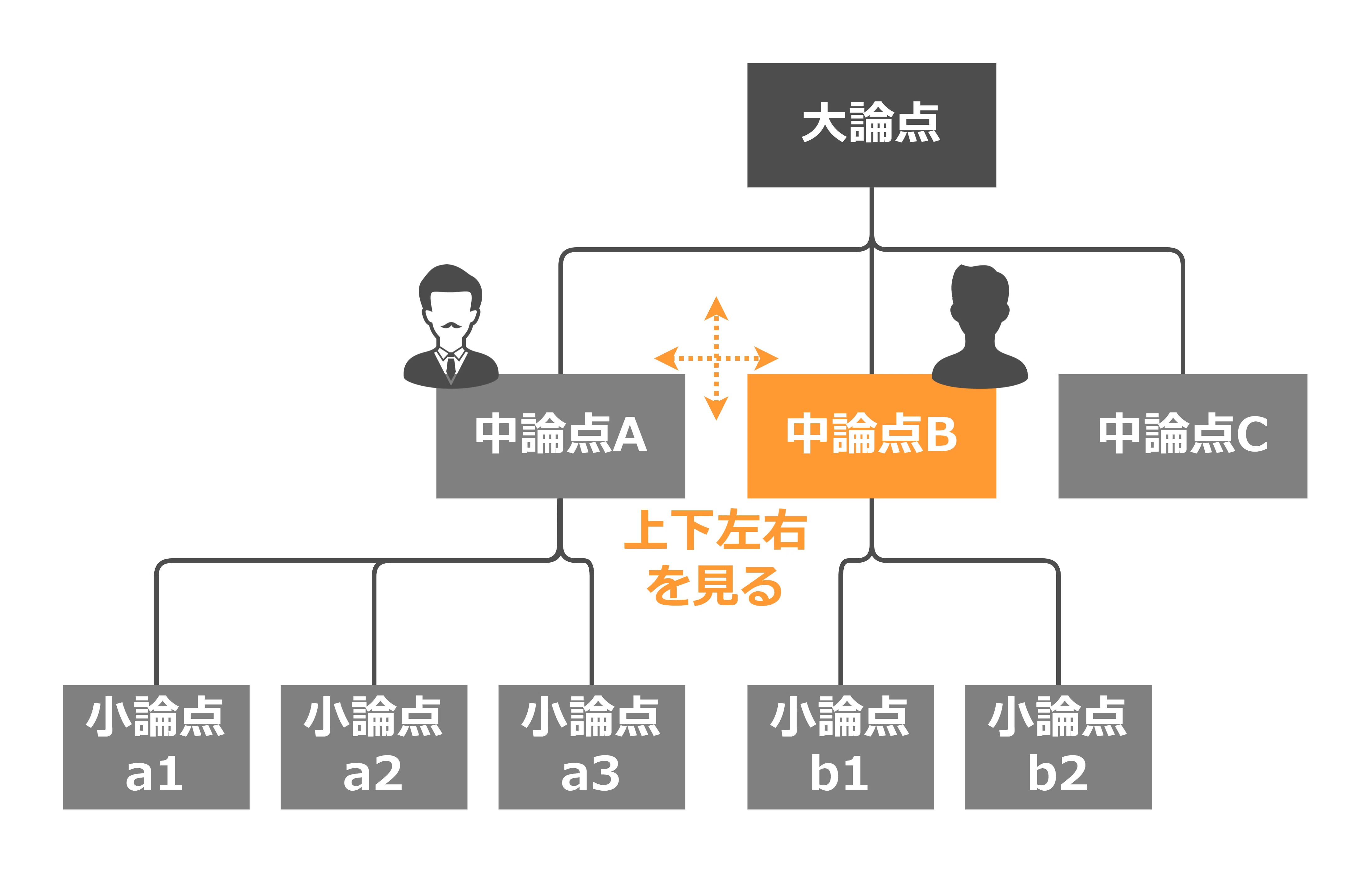 論点思考 BCG流問題設定の技術』｜高橋ひろあき | 学びのアウトプット士