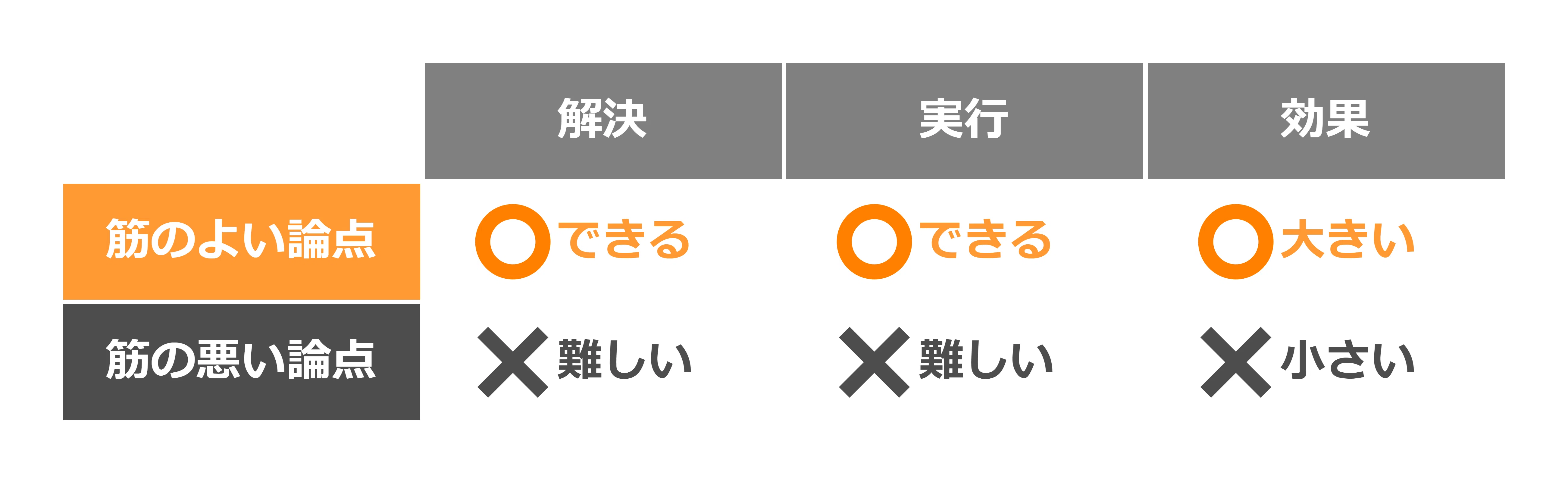 論点思考 BCG流問題設定の技術』｜高橋ひろあき | 学びのアウトプット士