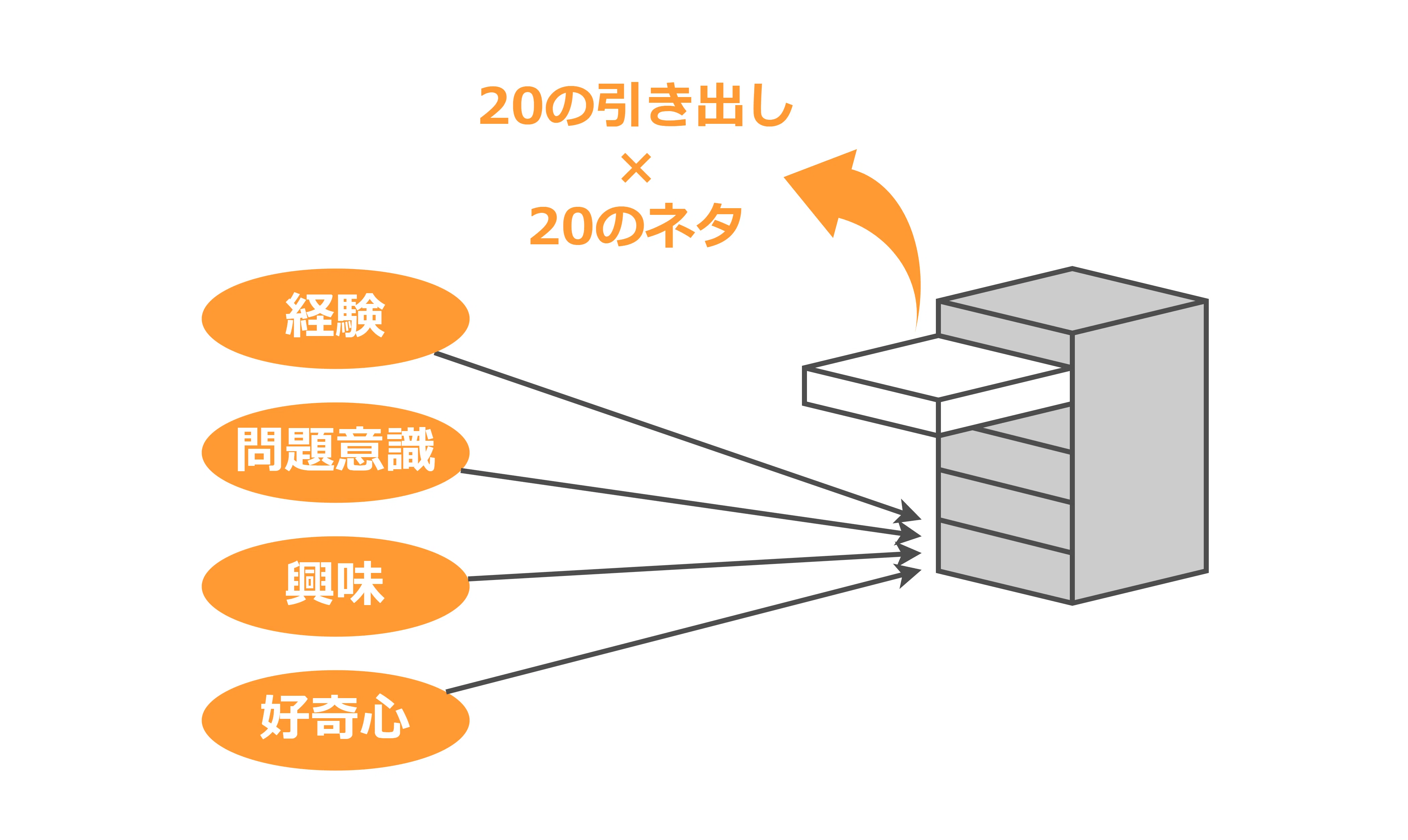論点思考 BCG流問題設定の技術』｜高橋ひろあき | 学びのアウトプット士