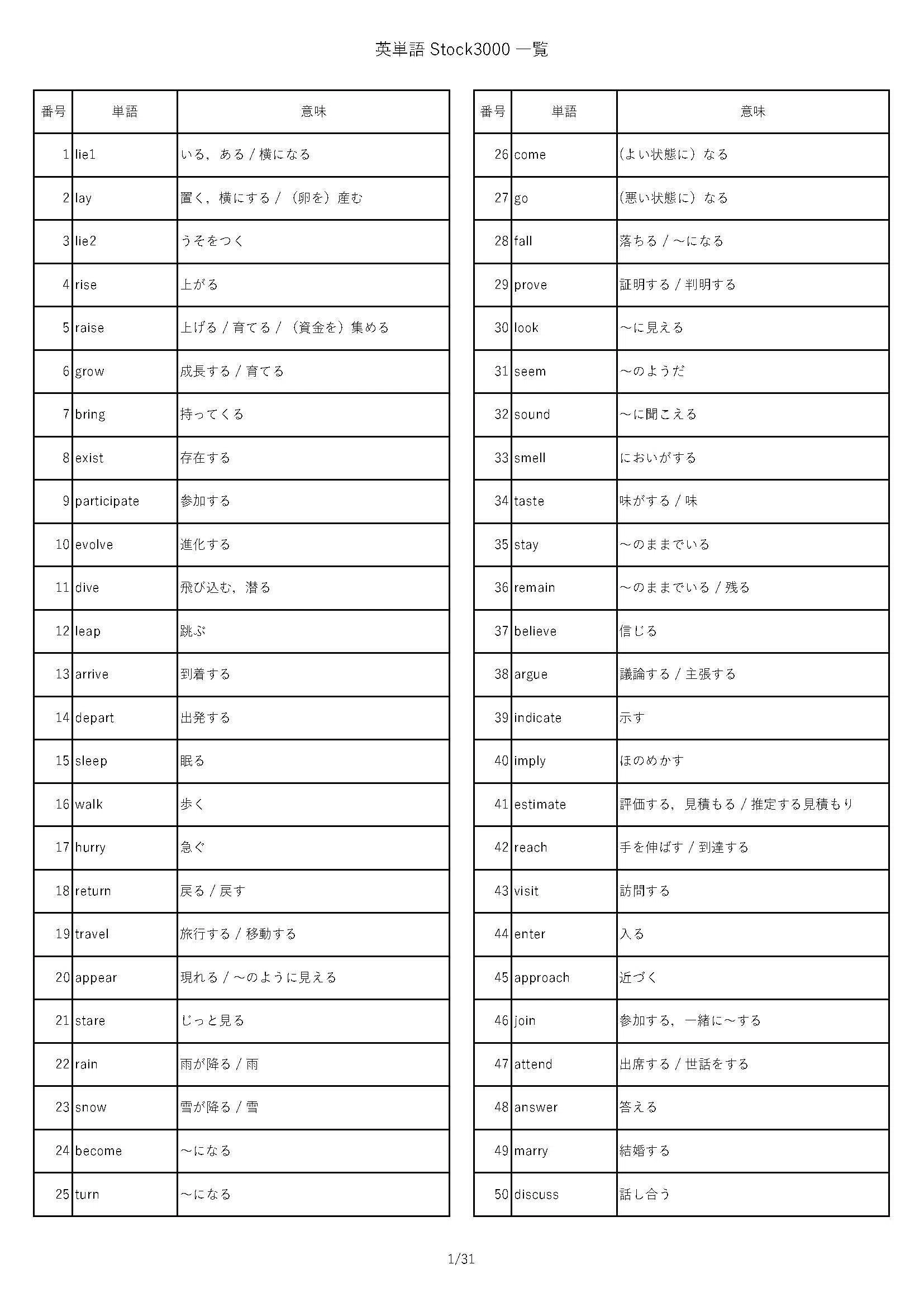 英単語 Stock3000 単語一覧 テスト pdf データ 一覧|motoki 英単語 Stock3000 単語一覧 テスト pdf データ 一覧|motoki
