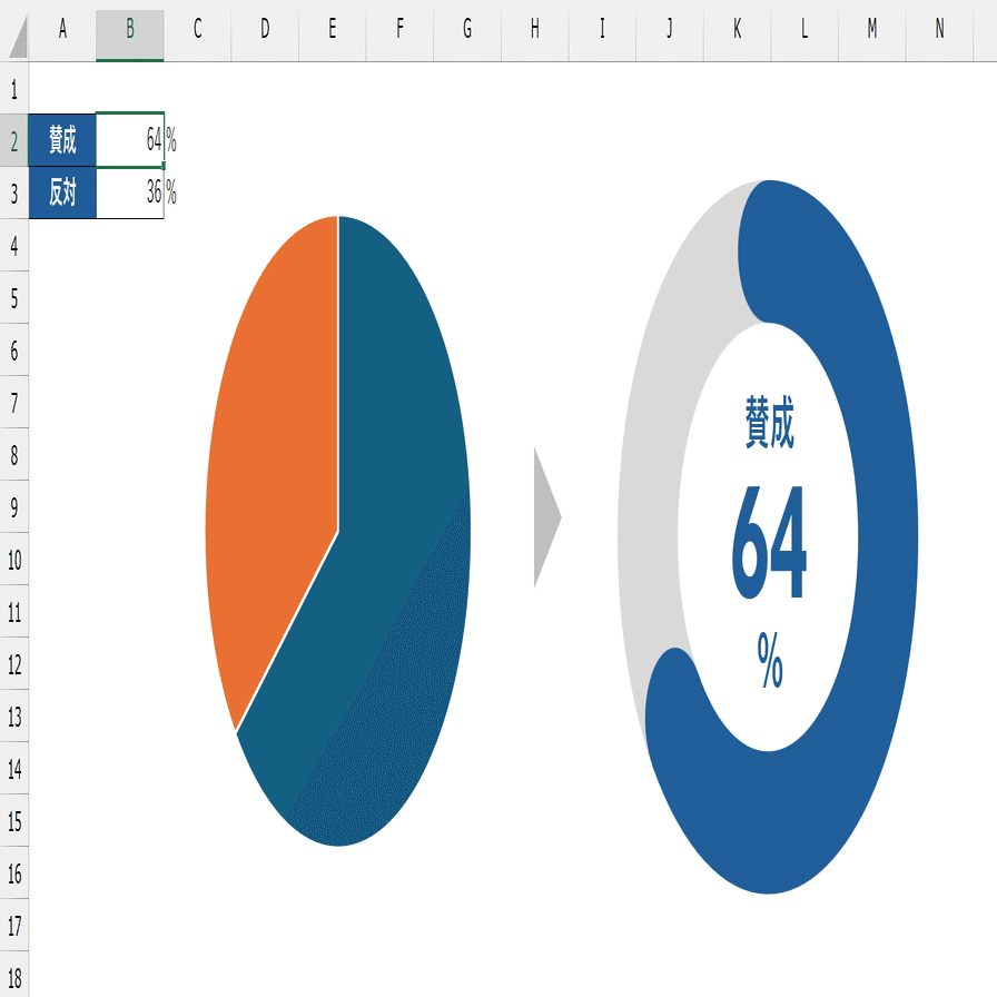 Excel】マニアも唸る、綺麗なドーナツグラフの作り方☆｜HARU｜指先で余暇を生み出す仕事術