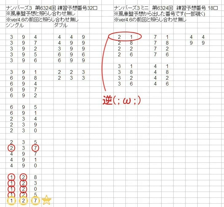 ナンバーズ３攻略【4つの予想で確率爆上げ！】10万円でも良ければ『2023年5月の例で解説』スロットより、おすすめ買い方☆9800円→2280円 -  情報