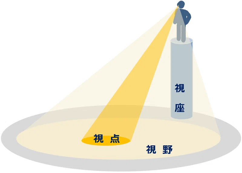 ”コメント力の高い人”に共通する3つのポイント - 「視点」「視野」「視座」 -|タカキ/営業マネージャー
