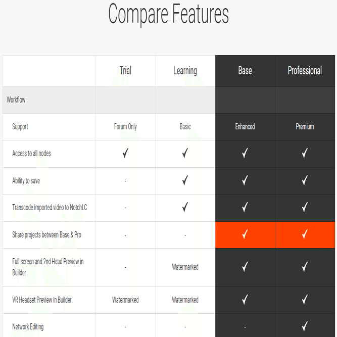 Notchとは何か（Notchを始めてみようと思う）｜SUKE【カメラとテクノロジーと旅の話】@WONDEMENT