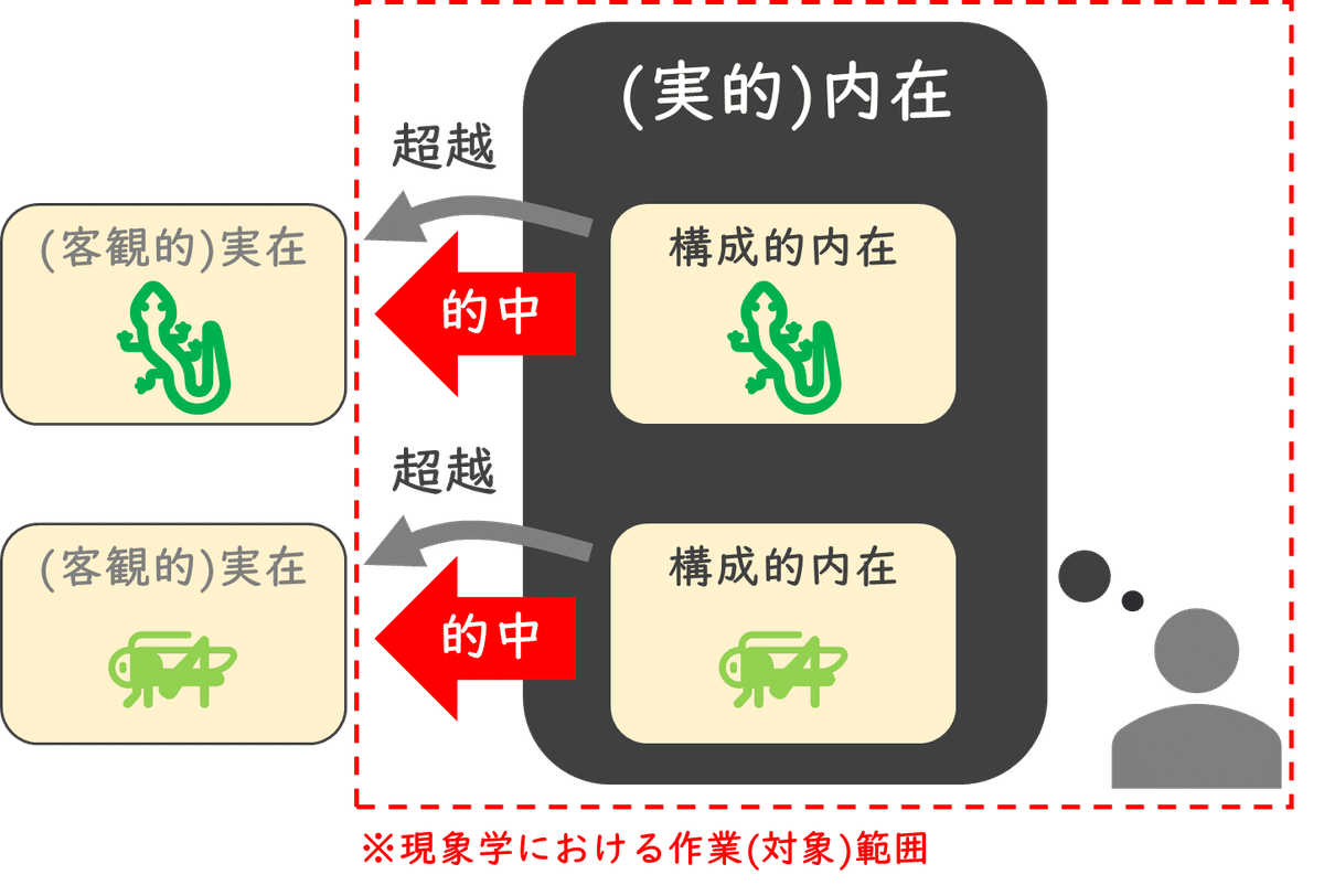 自由に生きるための哲学勉強会 第3回 ～フッサール 『現象学の理念