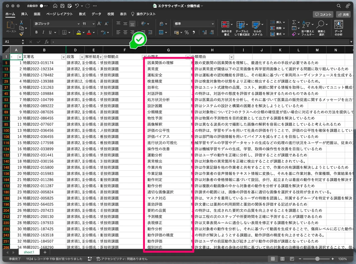 サマリアを利用した特許文書の分類作業｜大瀬 佳之 / Ose Yoshiyuki