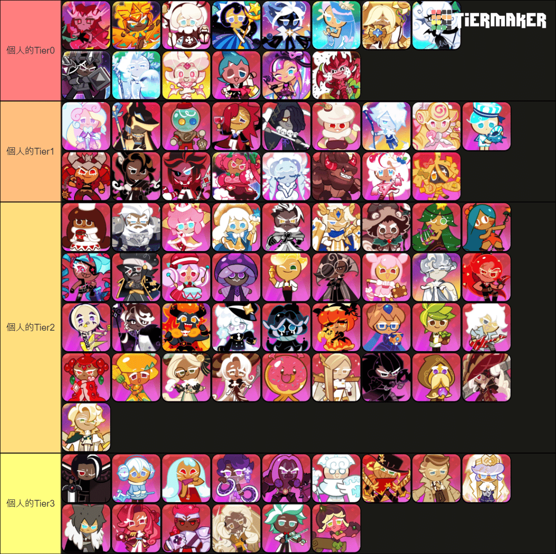 クッキーランキングダム攻略？】弟のために「個人的クッキーラン：キングダムTier表」をつくる。｜みる