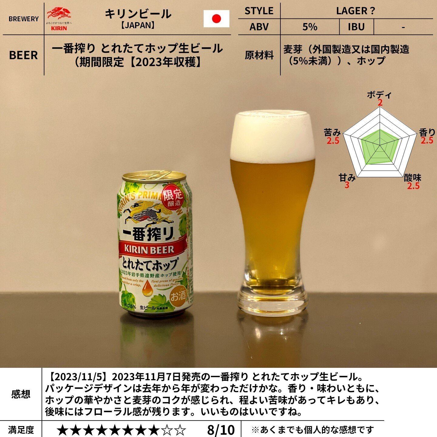 まとめ売り　生ビール　64本 キリンビールの「一番搾り とれたてホップ生ビール（期間限定