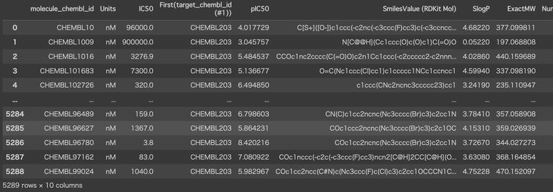 書記のBio/Chem-Info日誌#20 深層学習を用いた分子記述子による薬理活性の推定(PyTorchによる実装)