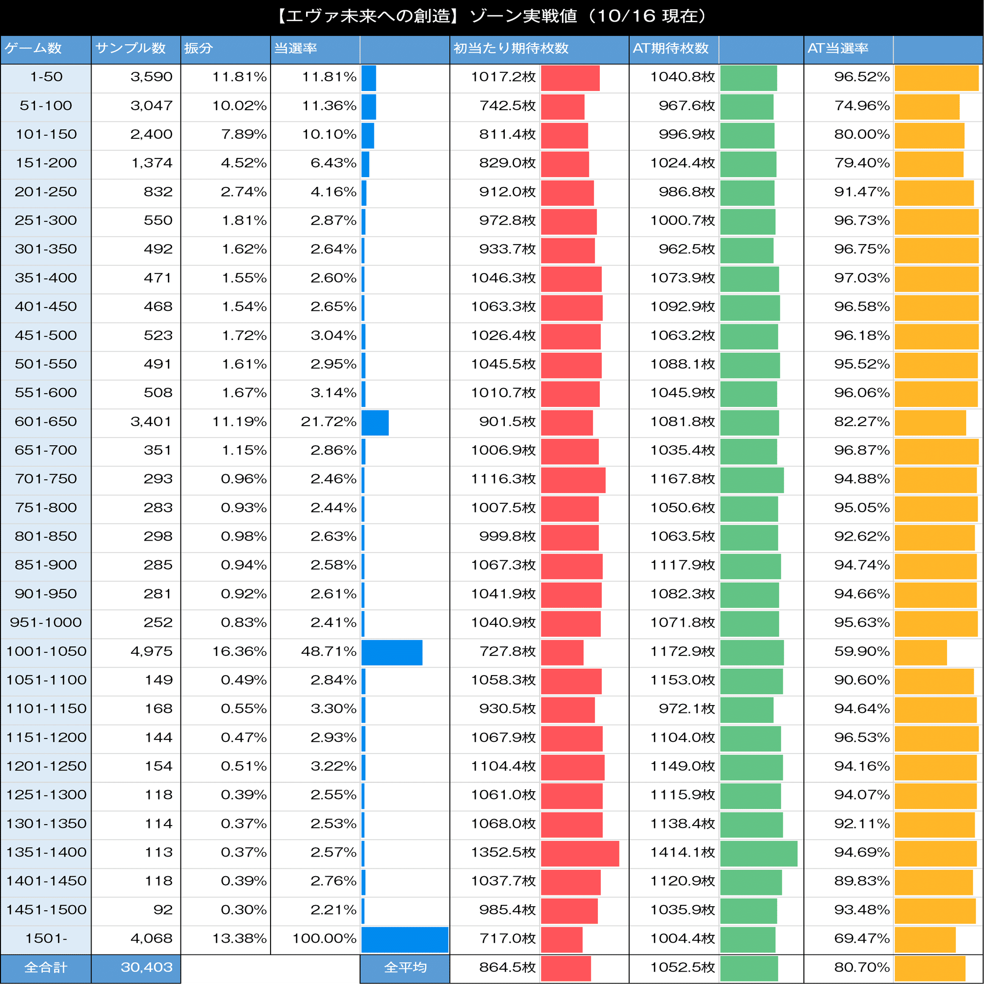 エヴァンゲリオン未来への創造｜エヴァGOD スマスロ 6.5号機 天井期待