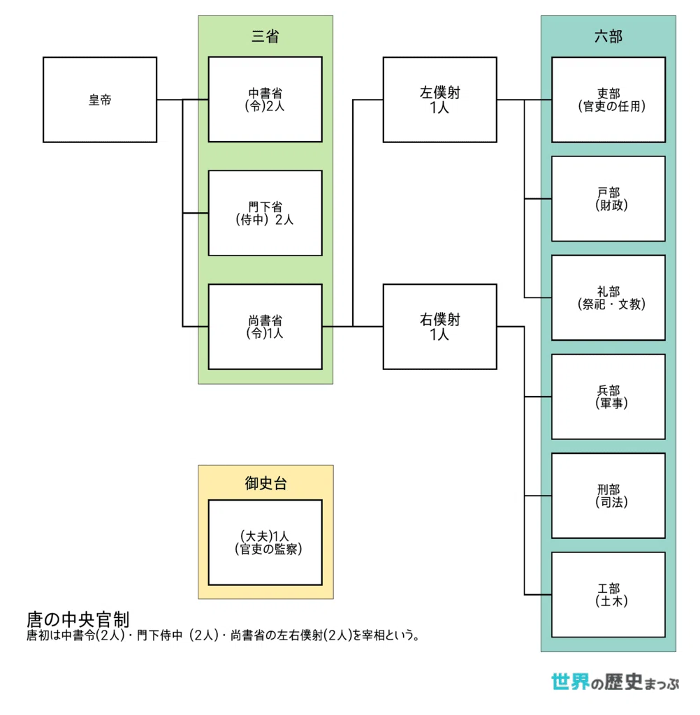 連載中国史24 唐（1）｜水埜正彦