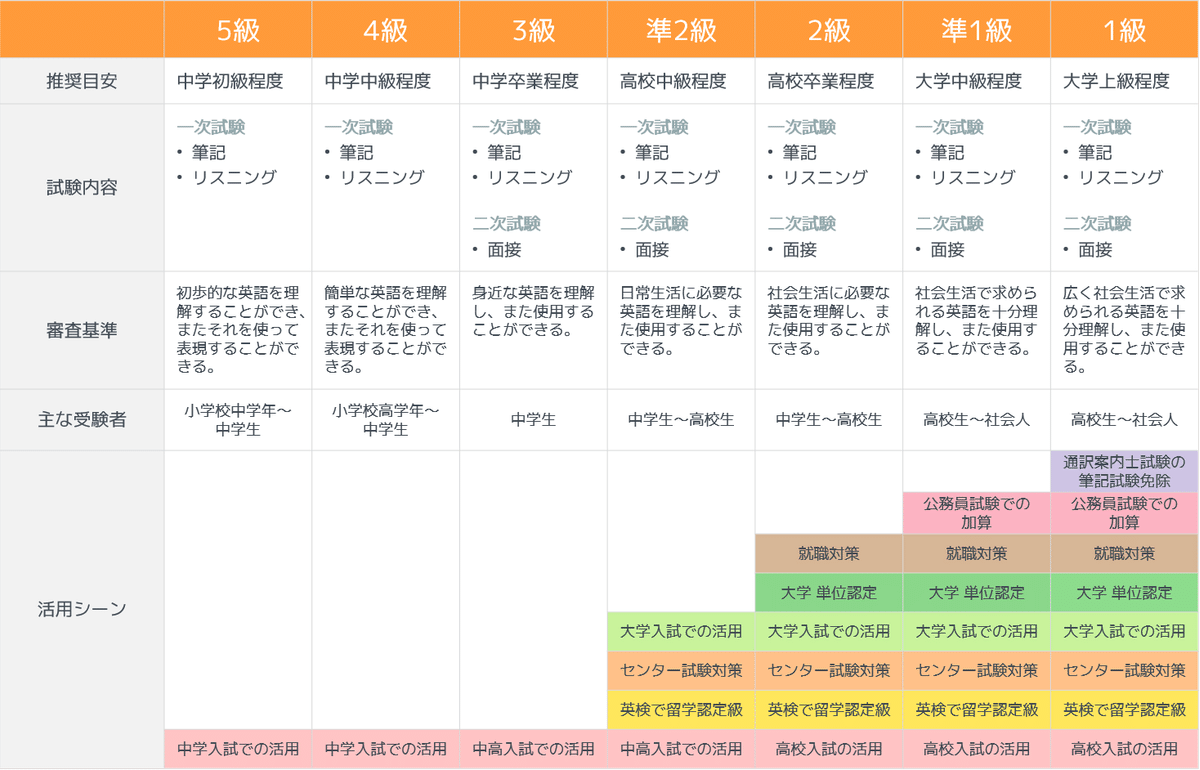英検CSEスコアとは | 公益財団法人 日本英語検定協会