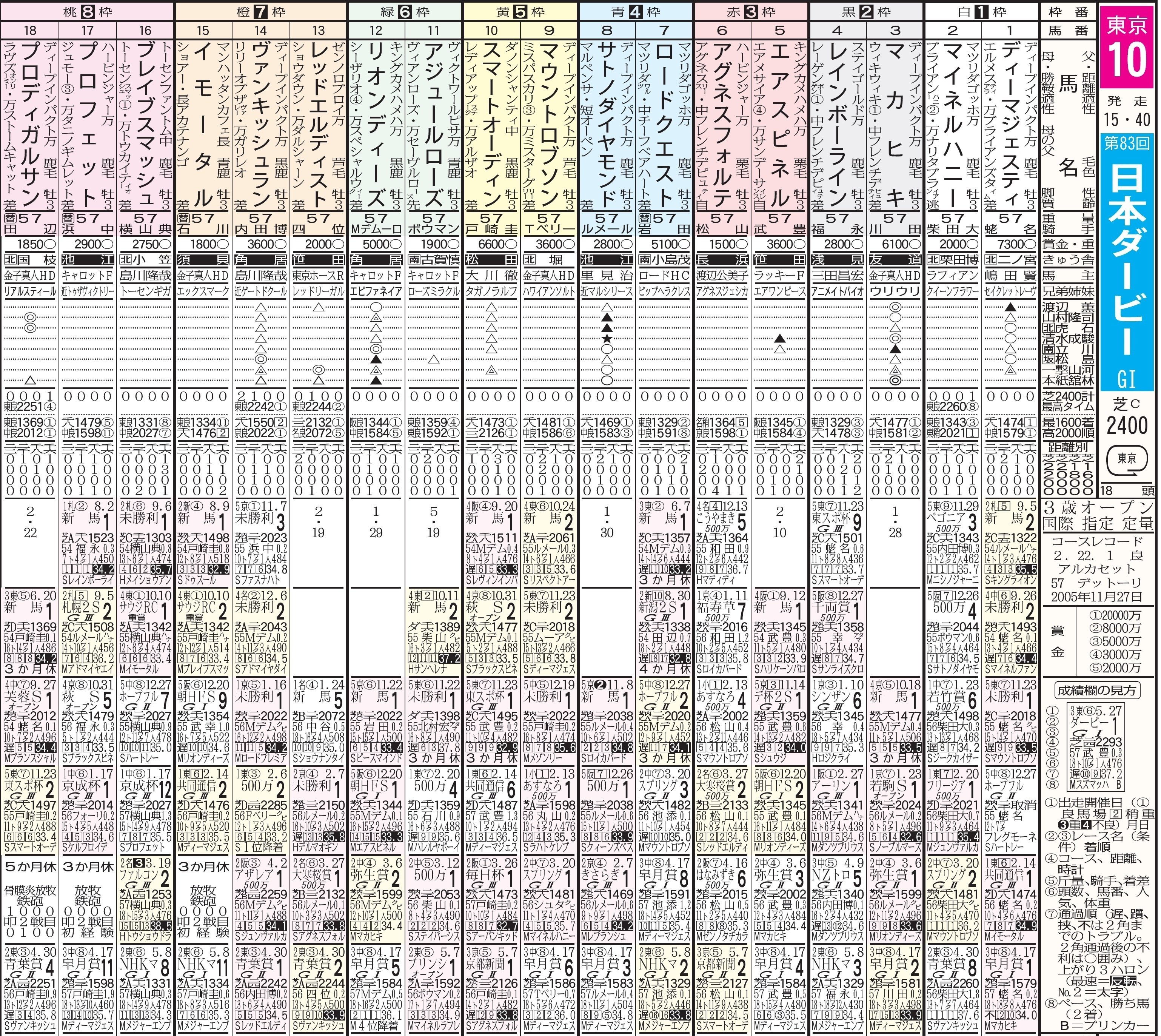 2016年の春競馬！アニメ「ウマ娘」5話の史実を「東スポ」で！｜東