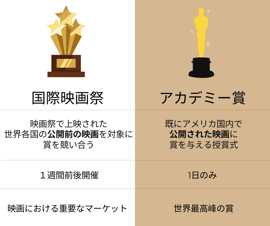 映画の祭典　 