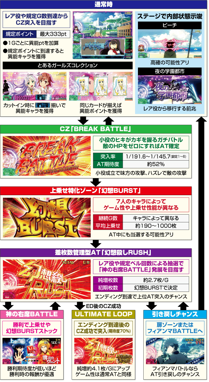 ハ*ヤ様 Lとある魔術の禁書目録JC【7/28まで値下げ】 パチスロ新台「とある魔術の禁書目録」待望の本編PV・機種情報が