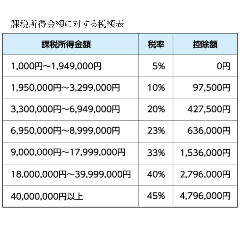 所得税の仕組み＃不動産塾👔『＃家のトリセツ』｜不動産塾長👔