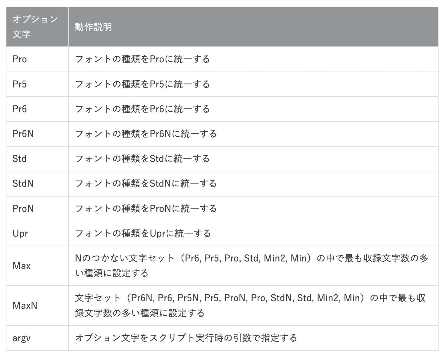 Pro，Pr6などフォントの種類をどれかに統一する Illustrator