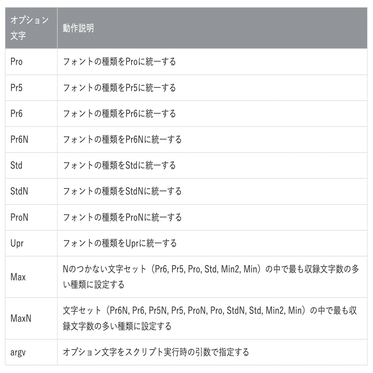 Pro，Pr6などフォントの種類をどれかに統一する Illustrator