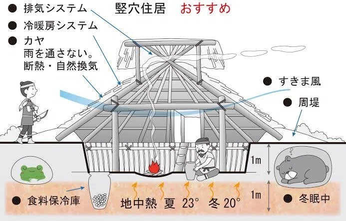 ②律令国家の形成3-2｜Yすけ