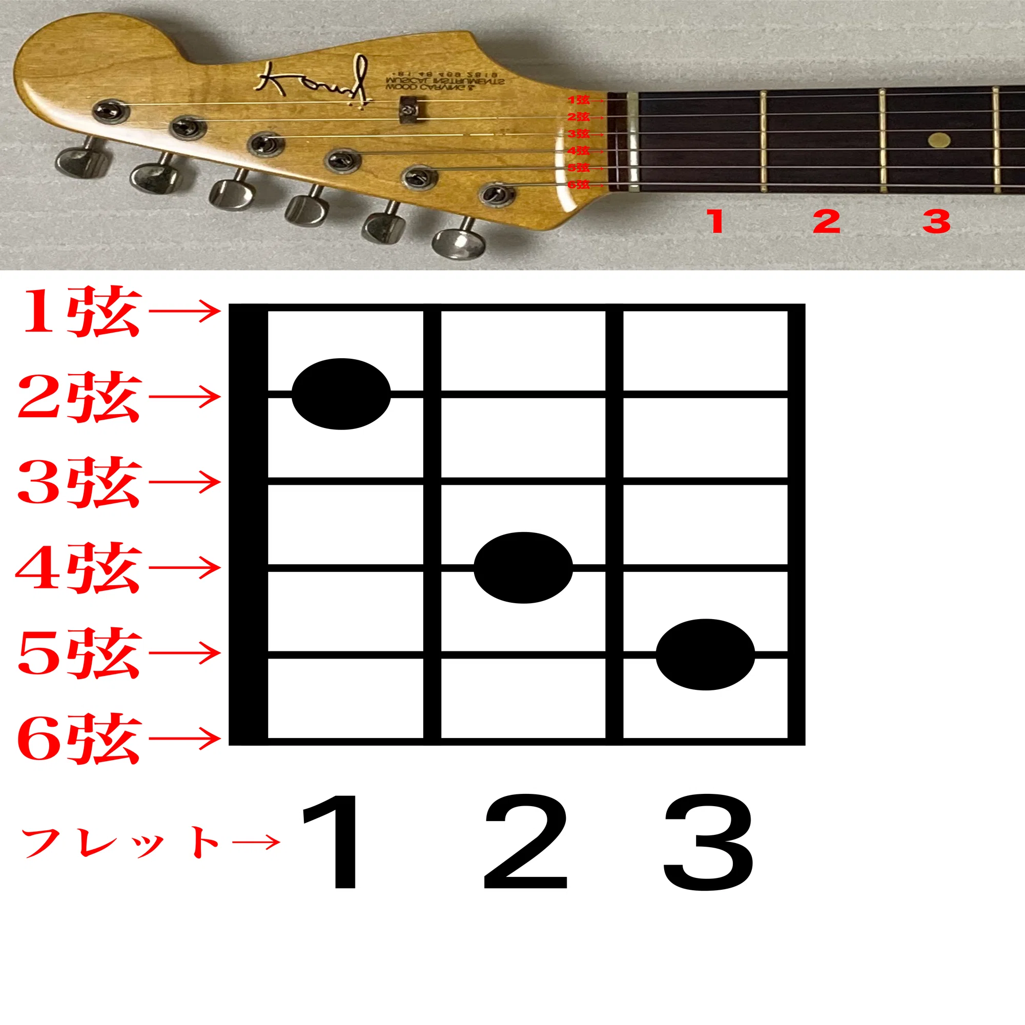 これから始める！左利きギタリストの為の入門書｜権藤佑（ごんどうゆう）