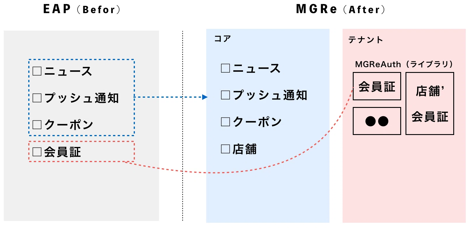 Article content