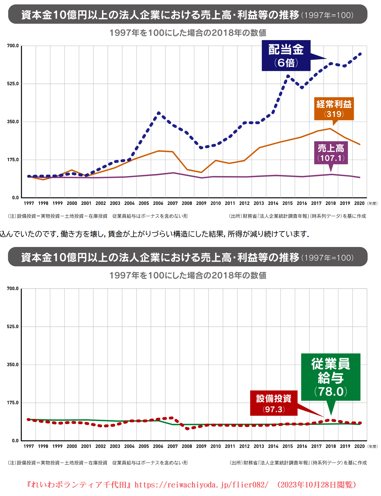 アベノミクスの思い出，悲劇にも喜劇にもなりえなかった「暗愚三昧の