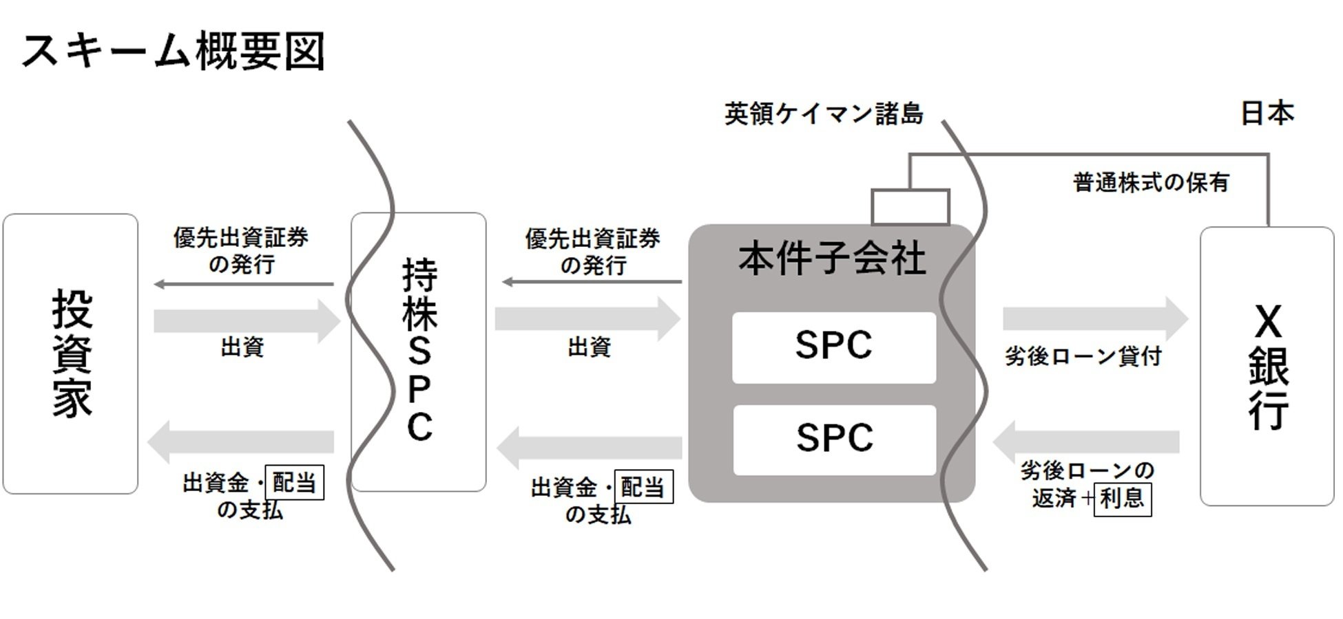同族会社の行為計算の否認規定の再検討: 租税回避行為との関係を