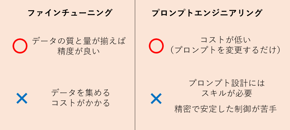 LLMキャラ付けファインチューニング：プロンプト