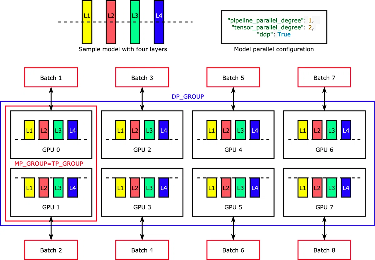 [id00032] Distributed Training in Amazon SageMaker｜tsnb