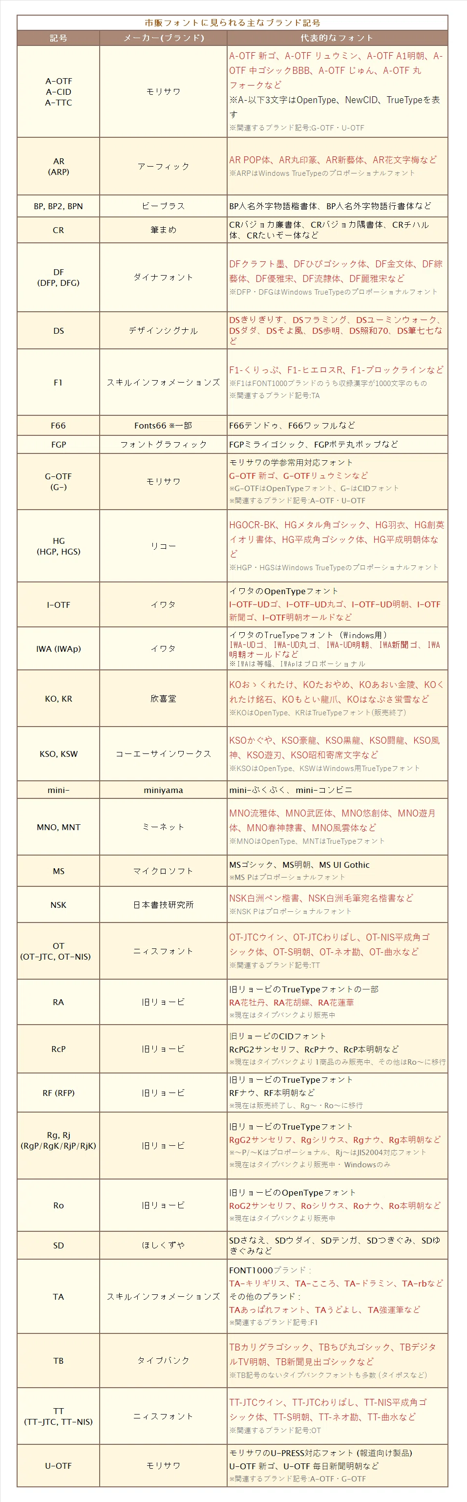 MS とかHG とか、どういう意味？｜デザインポケット[design pocket]