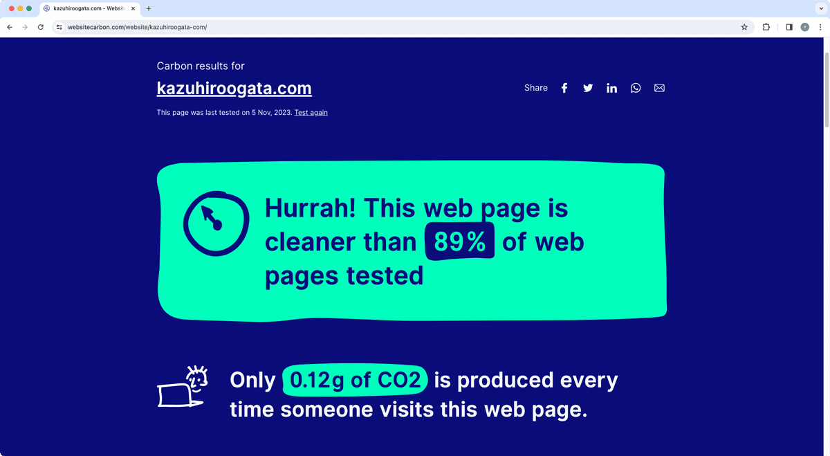 Website Carbonのサイトで表示される改善後の筆者ポートフォリオサイトの計測結果。CO2排出量は0.12g。
