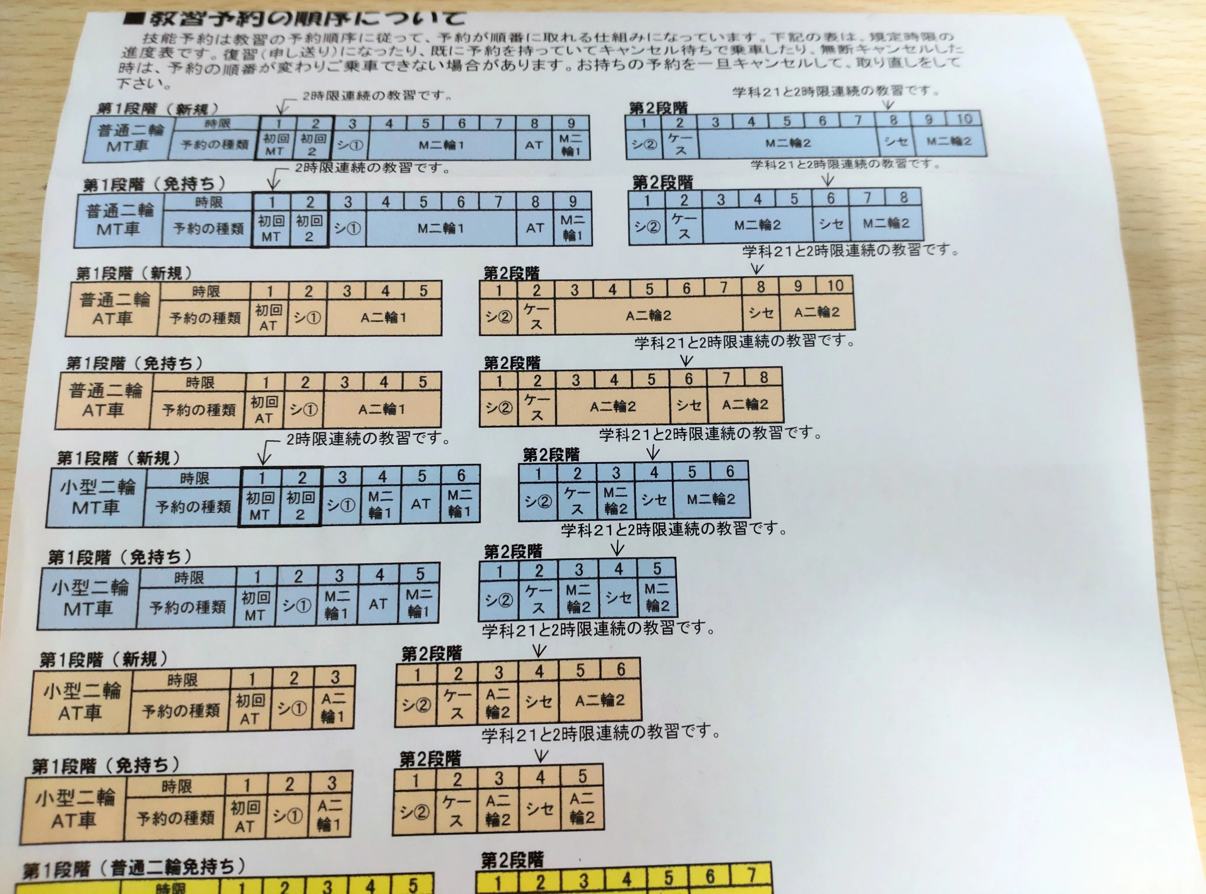 普通二輪免許取得の思い出、、の巻｜兼平大介(石川プロレス)