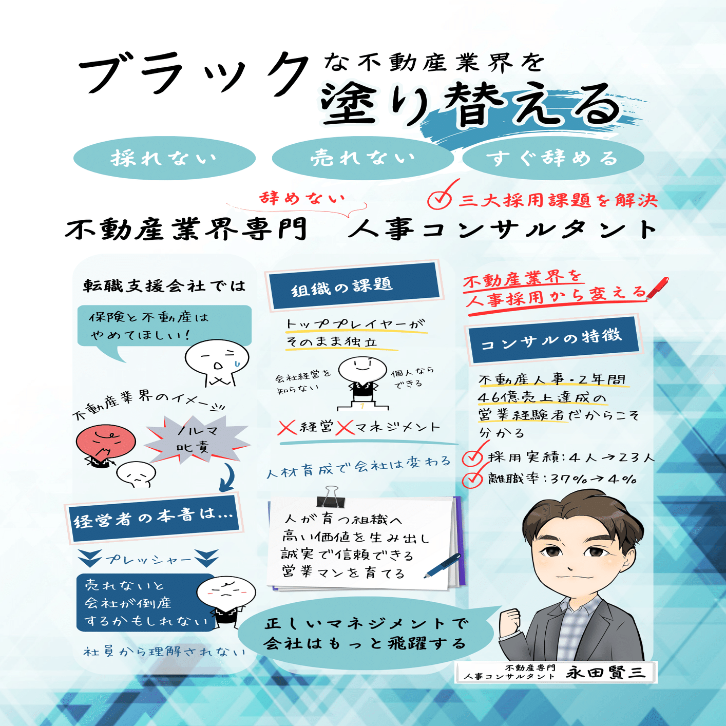 ブラックな不動産業界を人事から塗り替える！」サービス紹介グラレコ｜かとうさやか|スマホで始めるYouTube