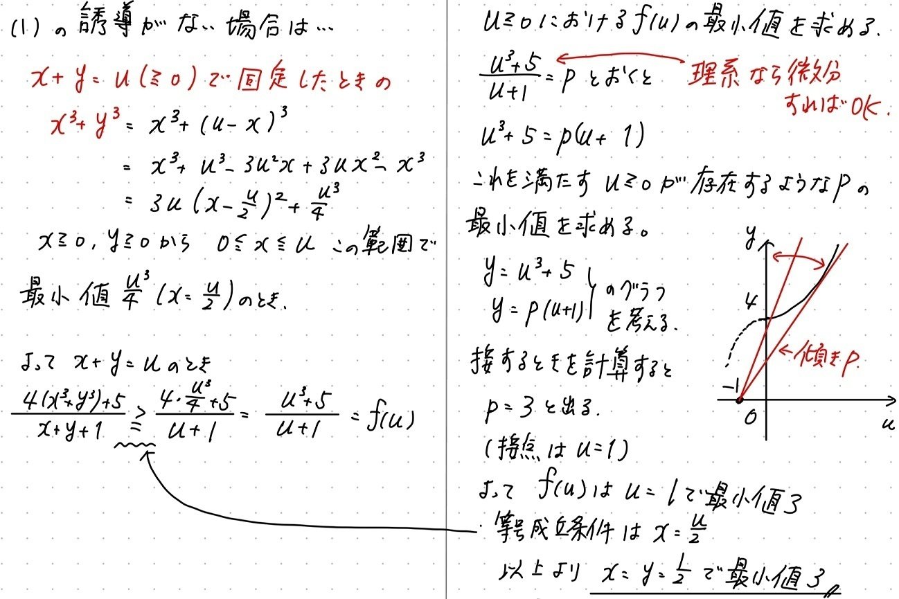 PieceCHECK(2023-70) 2006年一橋大 2変数関数の最小値｜東大数学
