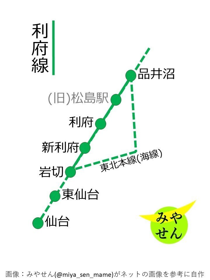 運転関係路線図東北本線ほかいろいろ