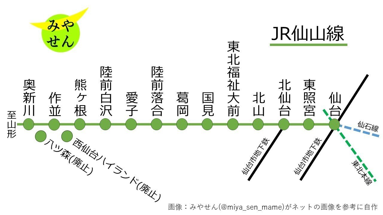 運転関係路線図東北本線ほかいろいろ