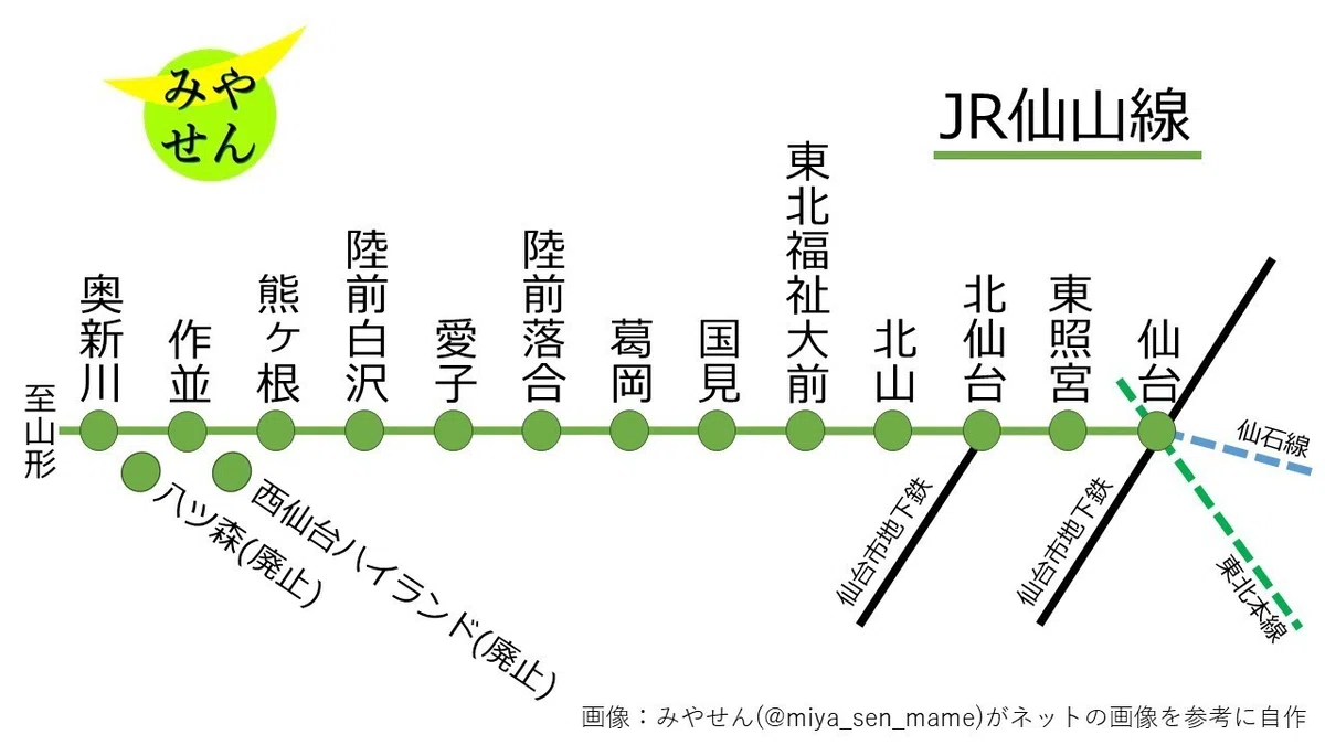 現代宮城風土記#8：宮城県内の在来線｜みやせん(宮城仙台の豆知識)
