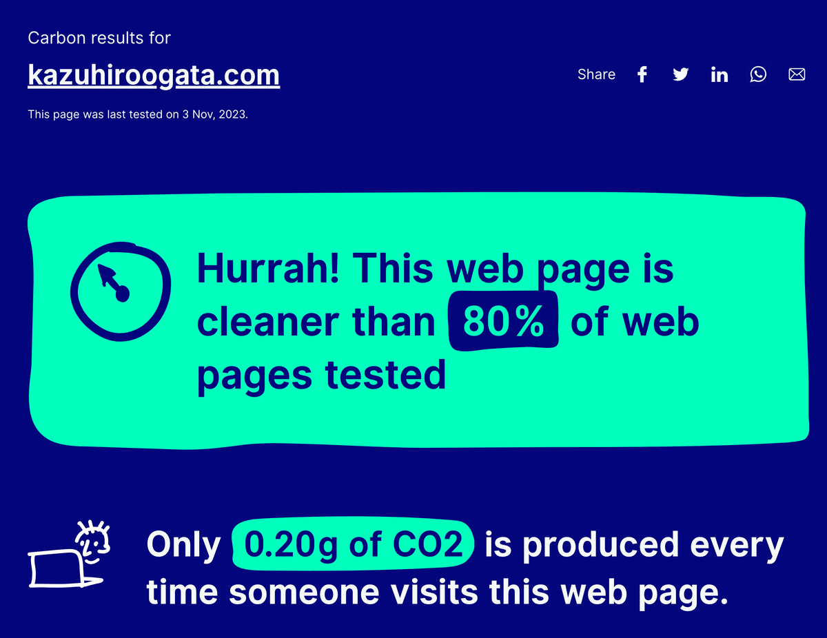 サステナビリティ評価がかなり改善された結果が表示されている
