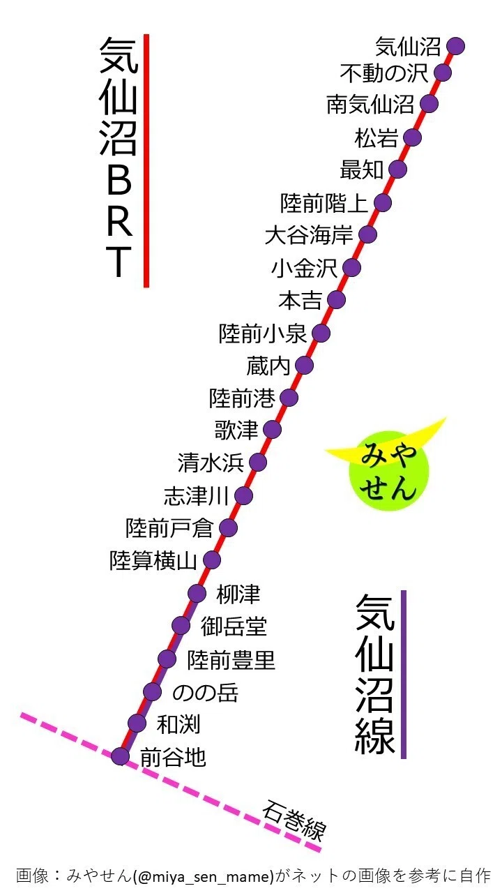 現代宮城風土記#8：宮城県内の在来線｜みやせん(宮城仙台の豆知識)