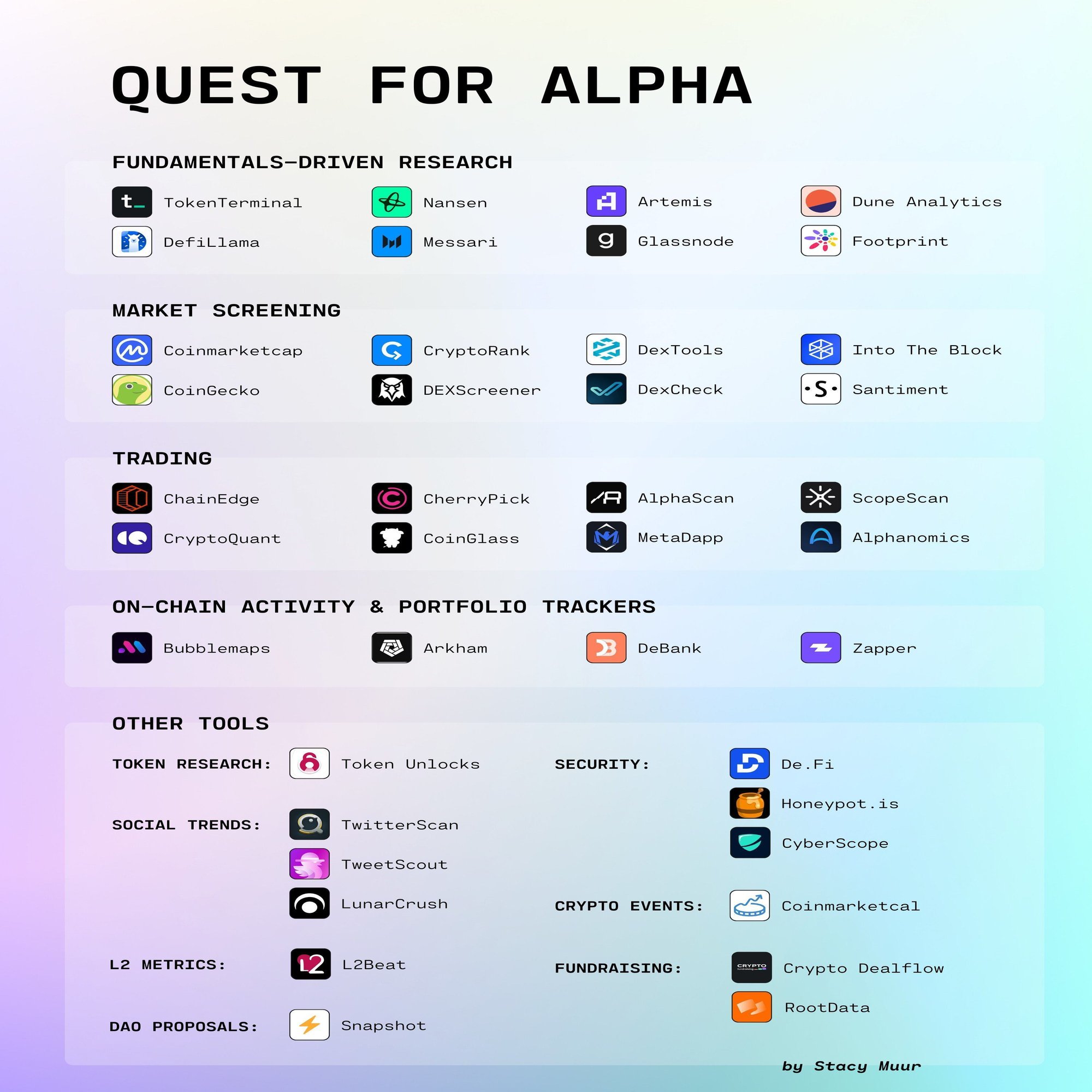 究極のWeb3リサーチガイド - 「アルファクエスト」ツールマップ｜0xpanda alpha lab