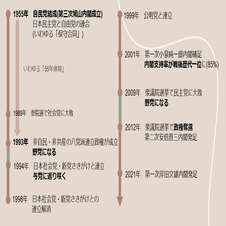 政党紹介2023】自民党ってどんな政党？｜NPO法人 Mielka
