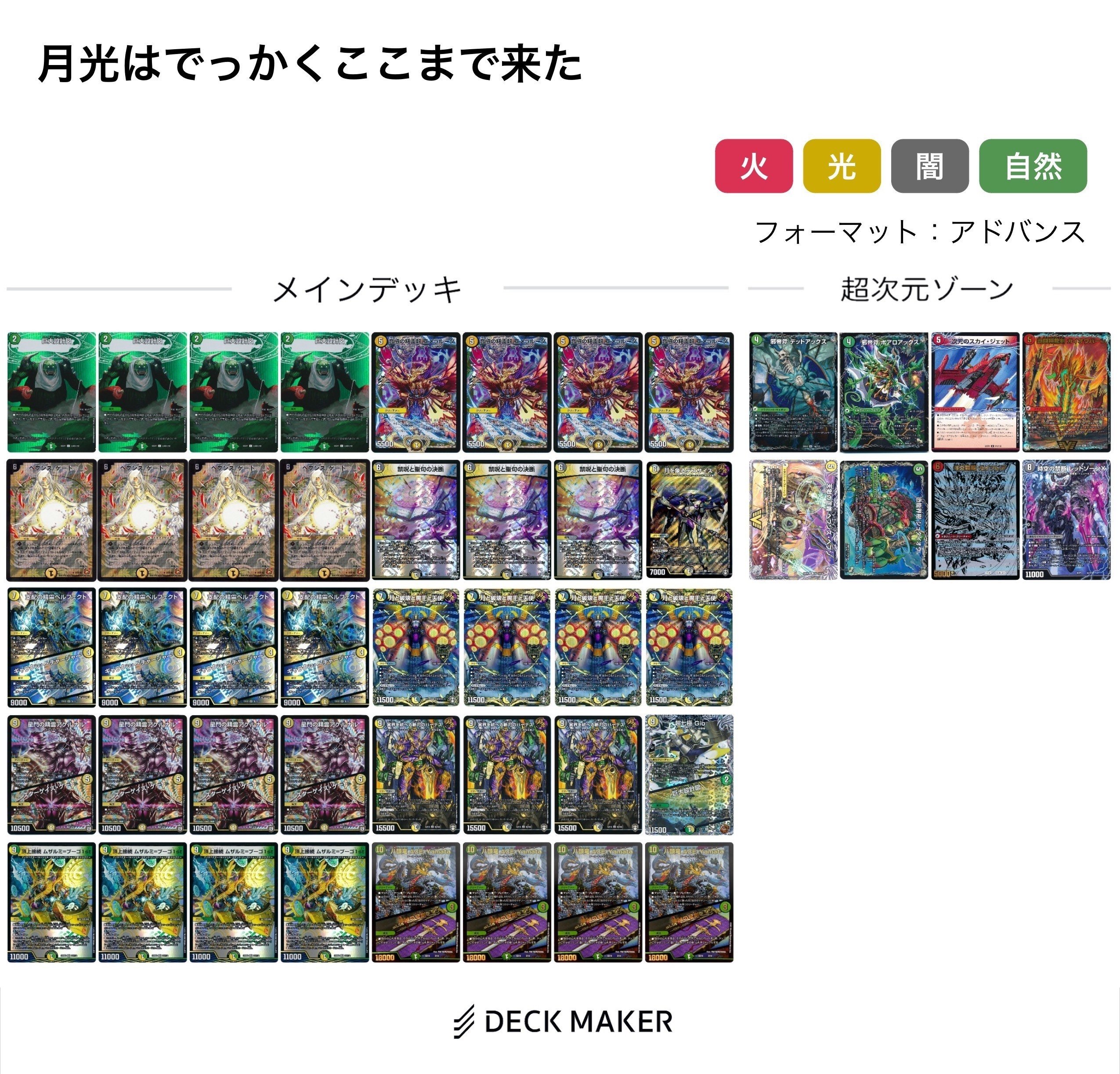 ロンリネス　月光王国　デッキ　ネクラ　天門 ロンリネス 月光王国 デッキ ネクラ 天門
