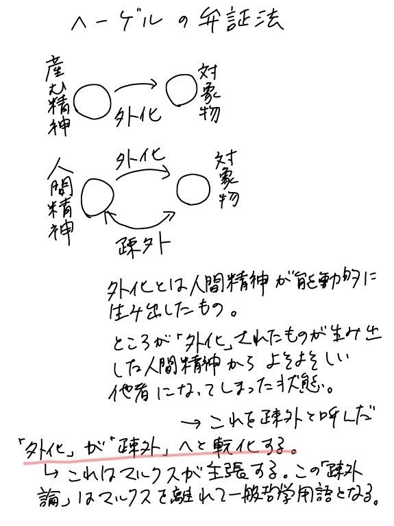【哲学用語】ヘーゲルの「外化」とマルクスの「疎外」｜クリアウォーター