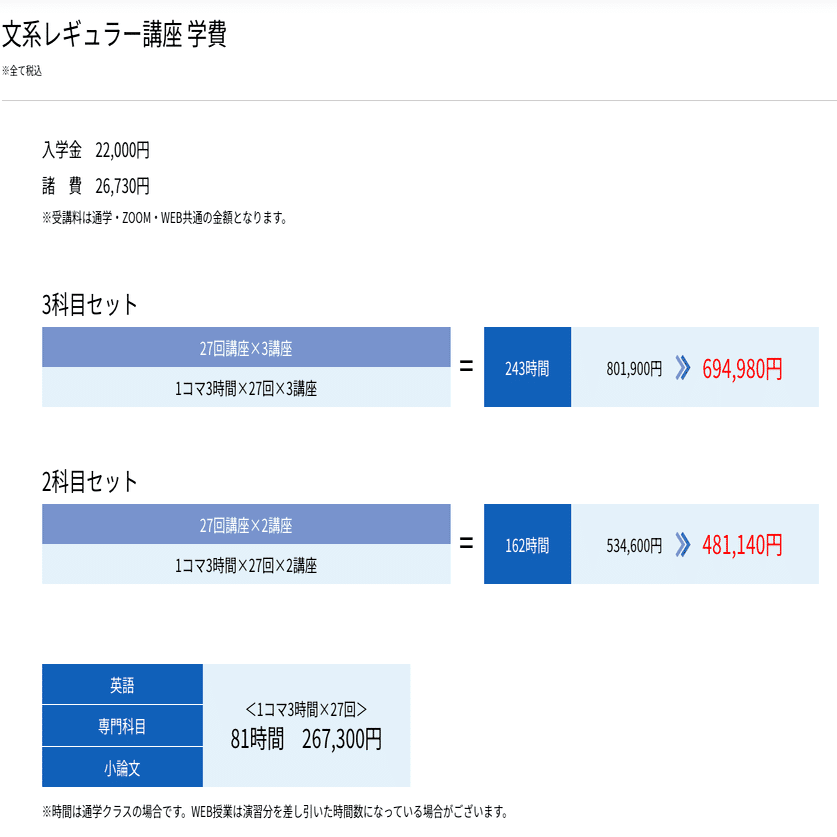 大学編入の予備校・塾はどこがいい？主要な編入予備校を価格や実績の