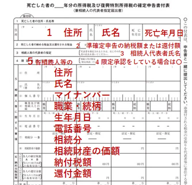 準確定申告 付表 印鑑 – 準確定申告 付表の書き方 , 準確定申告の付表の押印の省略について – CTOFCV