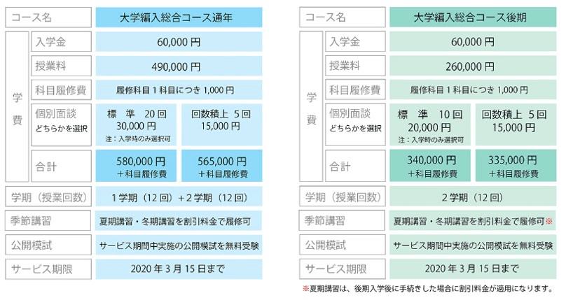 ECC編入予備校　経済学セット 2025年最新】ECC予備校テキストの人気アイテム - メルカリ