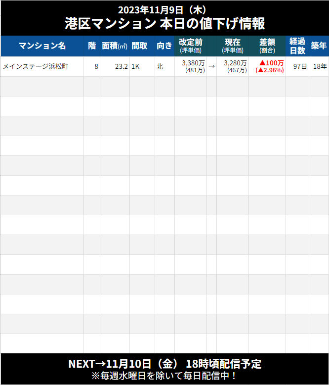 10/9値下げ予定-