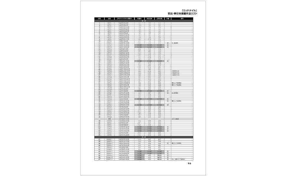 ミッドナイト ロストエピソード (立東舎) | 手塚 治虫 |本