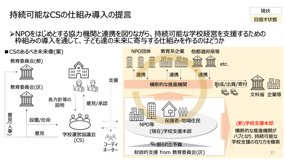 杉並区から教育を変えていく〜地域学校協働活動推進員とは 杉並区から教育を変えていく〜地域学校協働活動推進員とは