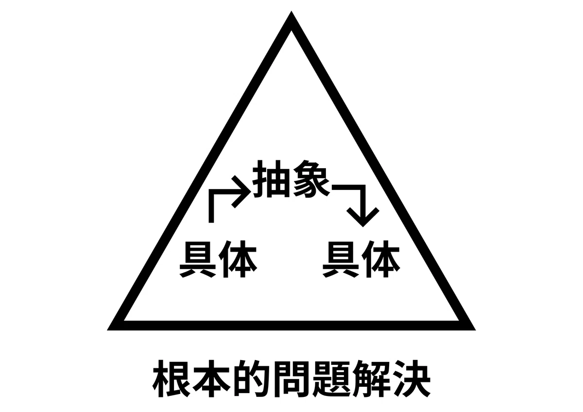 【具体↔抽象トレーニング】読書メモ|まえちゃん